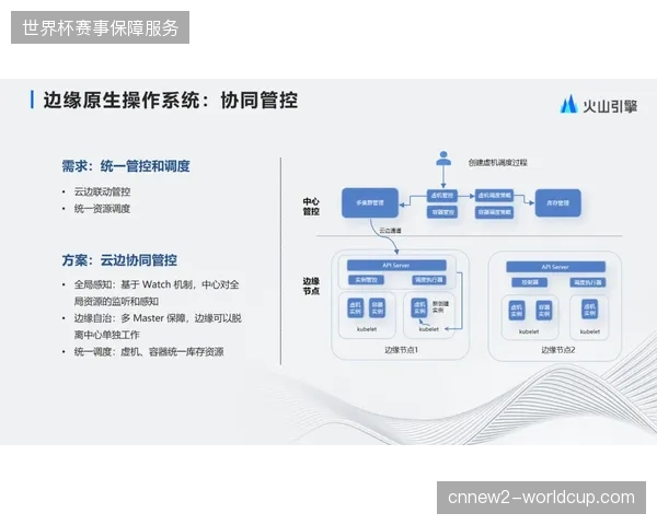 惠普态势感知模型将如何纠偏世界杯安保调度对赞助商投资回报的统计偏误